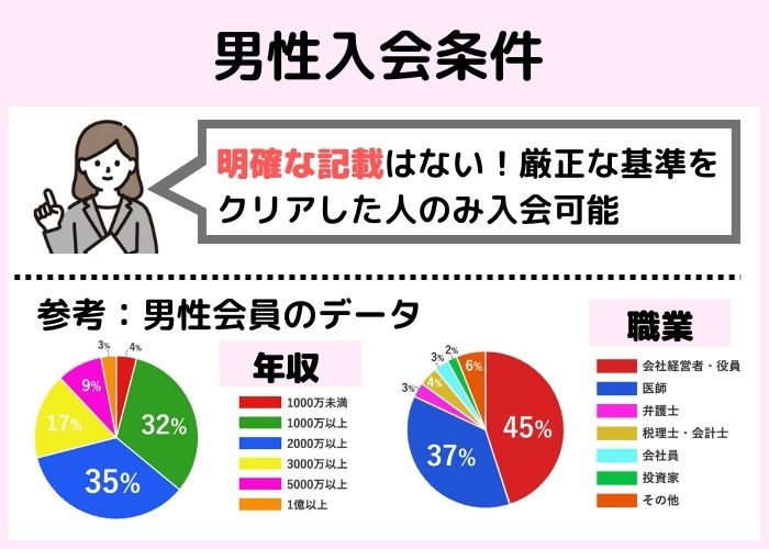 男性の入会条件