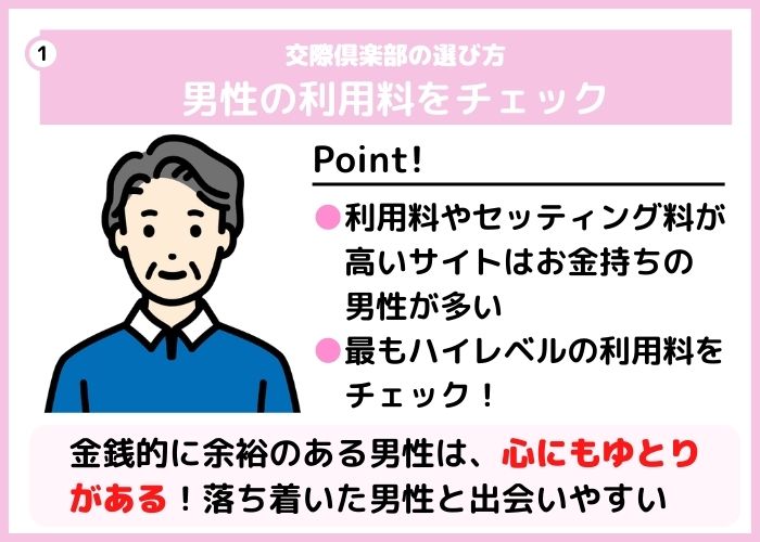 交際倶楽部の選び方